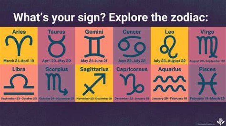 15 July Star Sign: Discover Your Zodiac, Traits, and Cosmic Secrets!