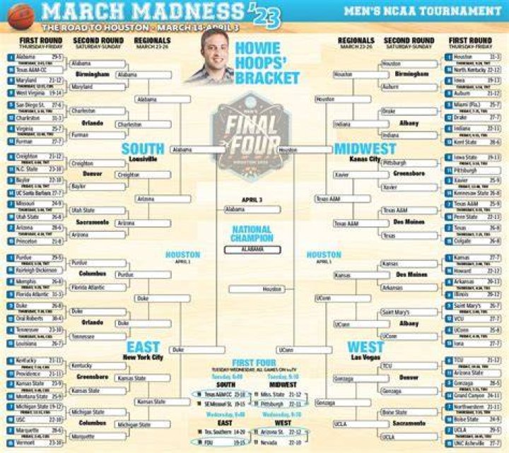 2023 March Madness Bracket: Your Ultimate Guide to the Hottest College Basketball Tournament
