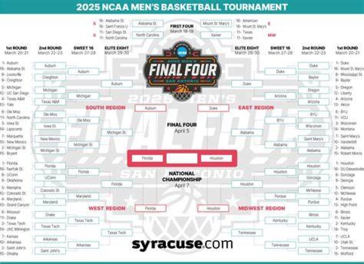 2025 March Madness Updates: NCAA Tournament Bracket News, Selection Sunday Analysis, Snubs, First-Round Times, First Four Buzzer-Beater