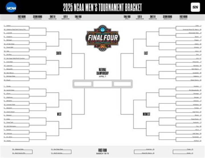 2025 NIT Bracket: Your Ultimate Guide to Schedule, Scores, and TV Channels for Men&rsquo;s Tournament