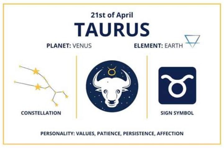 21 April Zodiac Sign: Discover the Traits and Secrets of Your Inner Taurus