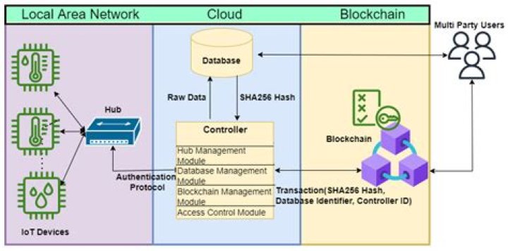 Access IoT Device SSH Tutorial: A Beginner's Guide to Secure Connections