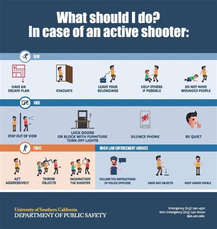 Active Shooter: Understanding the Threat, Prevention, and Survival Strategies