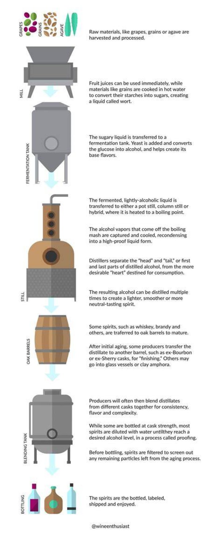 Addison Vodka: Your Ultimate Guide to the Rising Star in the Spirits Industry