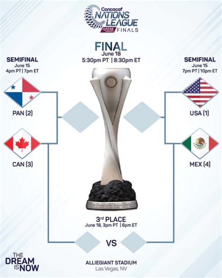 Aguirre and Mexico Put Their Prestige on the Line Against Canada in Concacaf 'Final Four'