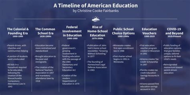 American University: Your Ultimate Guide to Education in the USA
