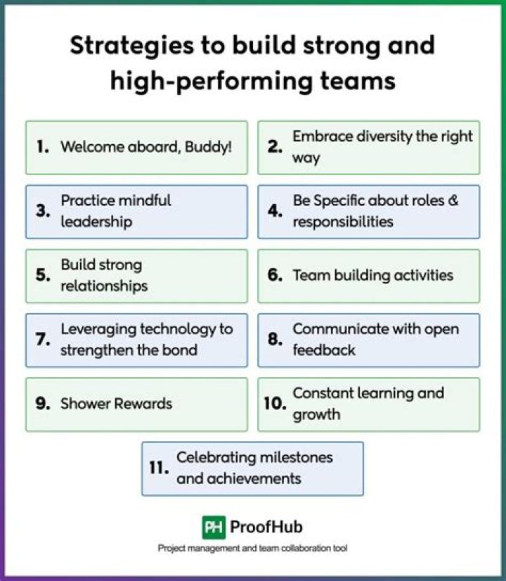 Andra Day Partner: The Ultimate Guide to Building a Strong and Thriving Business Partnership