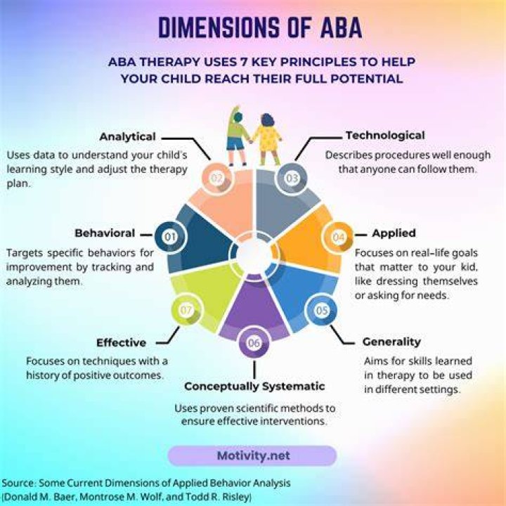 Applied Behavior Analysis in Austin: Unlocking the Potential of Every Child