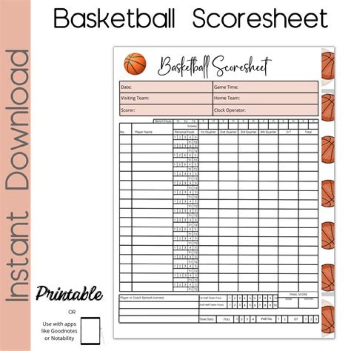 Average College Basketball Score: Breaking Down the Stats and Trends