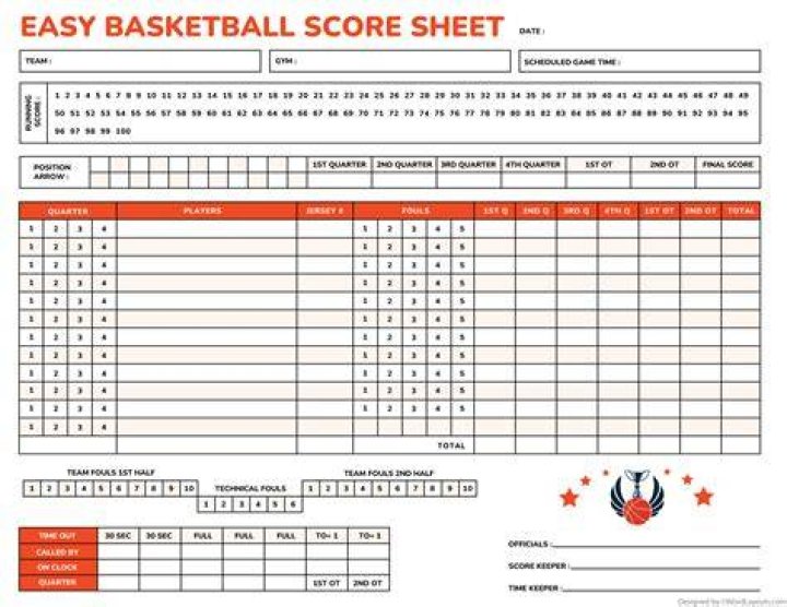 Average College Basketball Score: The Stats You Need to Know