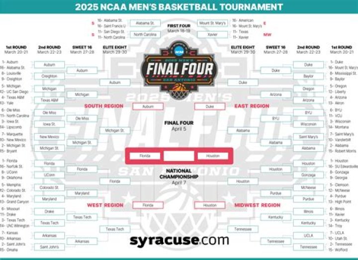 Average Score of March Madness Final: NCAA Tournament Championship Totals