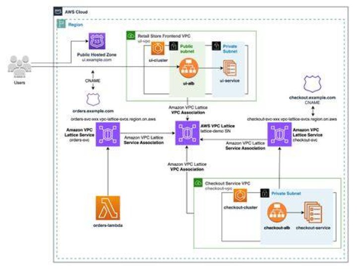AWS Remote IoT VPC Price: A Comprehensive Guide to Understanding Costs and Benefits