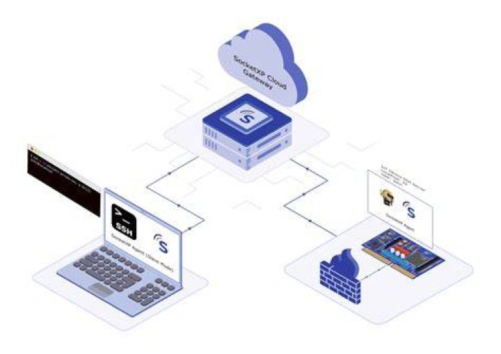 Best Access Remote IoT Router: Your Ultimate Guide to Connectivity