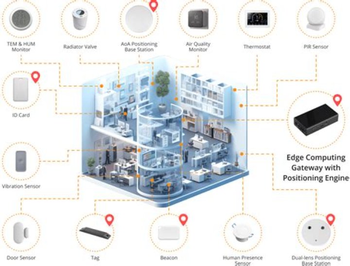 Best IoT Device for Remote SSH: Unlocking the Future of Connectivity