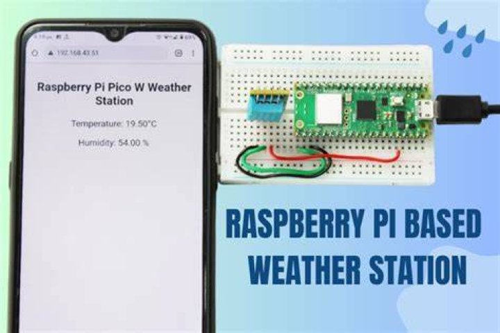 Best Raspberry Pi Remote IoT: Unlock the Power of Smart Devices