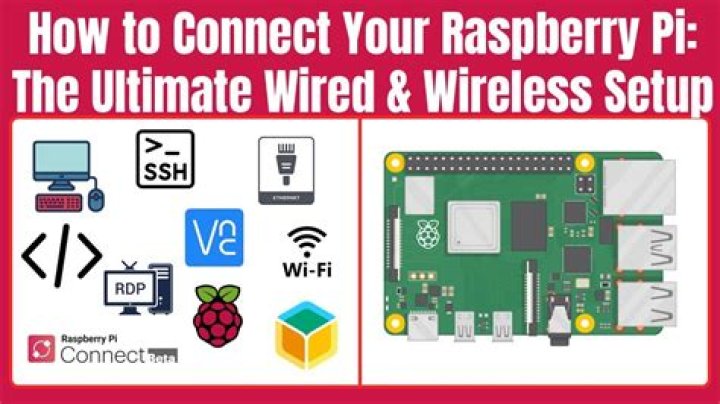 Best Remote Raspberry Pi SSH: The Ultimate Guide for Secure Connections