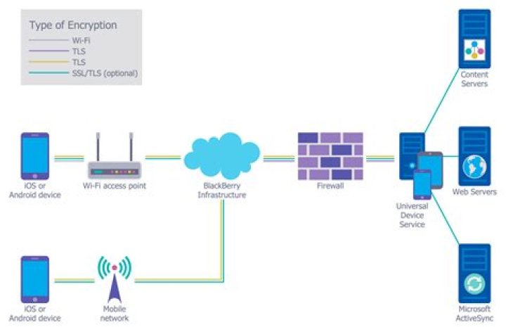 Best RemoteIoT Firewall Solutions for Enhanced Security