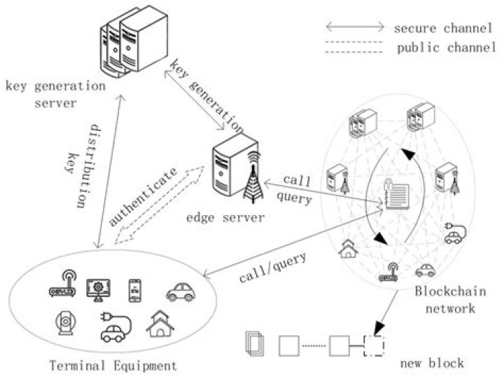 Best RemoteIoT VPC: Your Ultimate Guide to Secure and Efficient Cloud Networking
