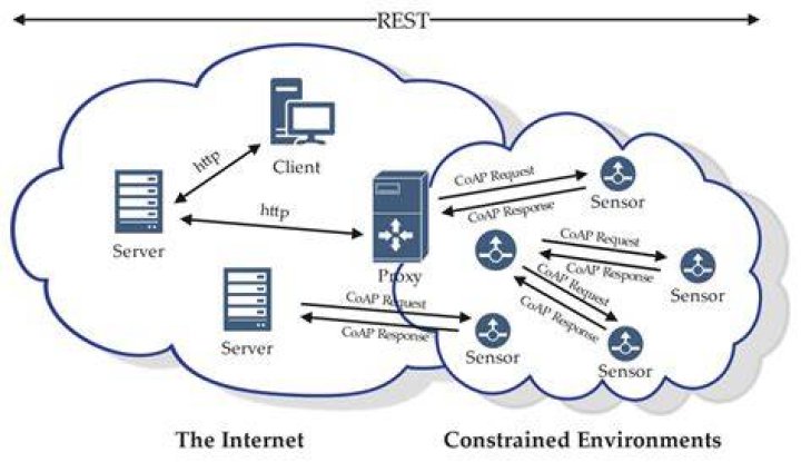 Best SSH for IoT: Your Ultimate Guide to Secure and Efficient Connectivity