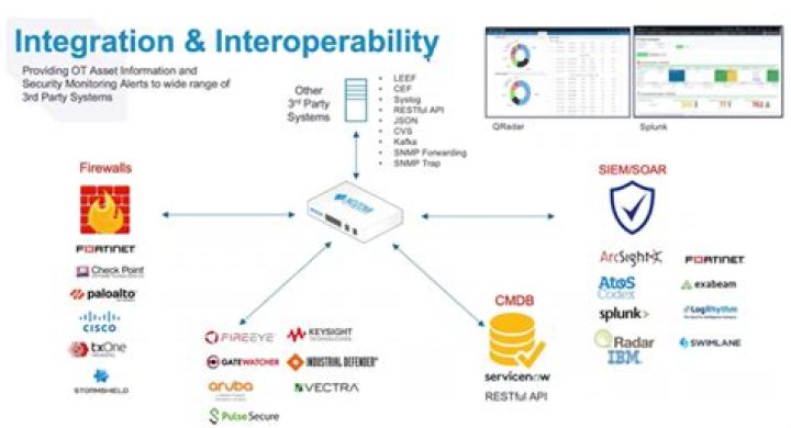 Boosting Security: The Ultimate Guide to Firewall for IoT Devices