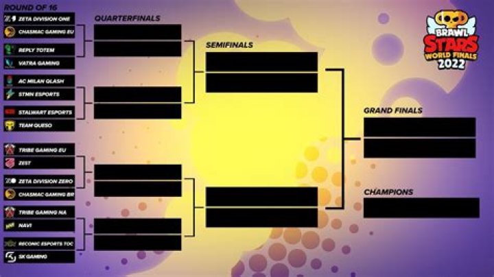 Brawl Stars Monthly Qualifiers Bracket: Your Ultimate Guide to Climbing the Competitive Ladder