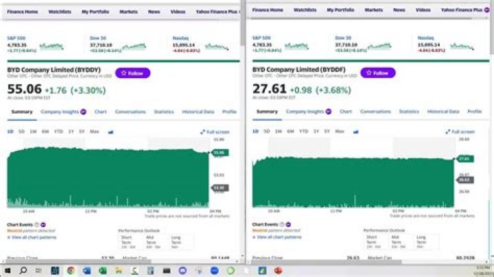 BYDDF vs BYDDY: Unpacking the Key Differences and What They Mean for Investors