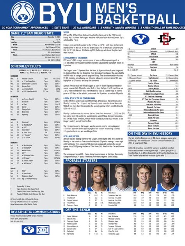 BYU Basketball Game: Your Ultimate Guide to the Action-Packed Experience