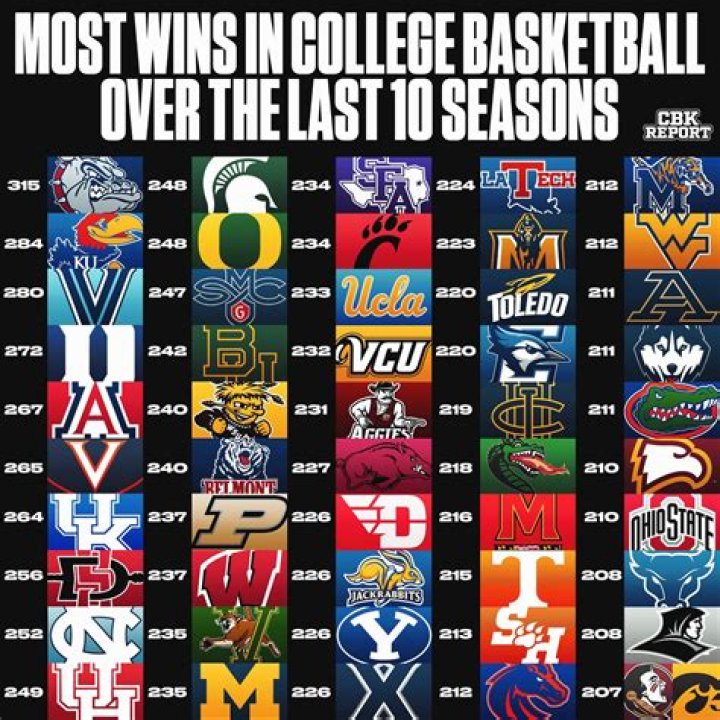 BYU vs VCU: A Deep Dive Into Two College Basketball Powerhouses