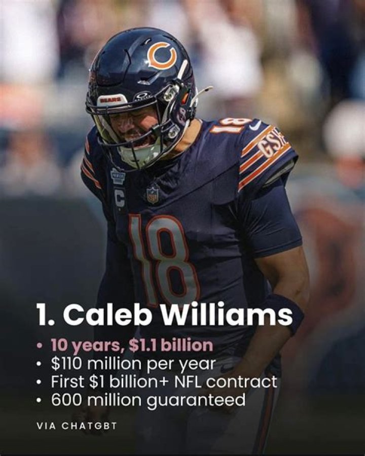 Caleb Williams Billion Dollar Contract: The Rise of a College Football Star