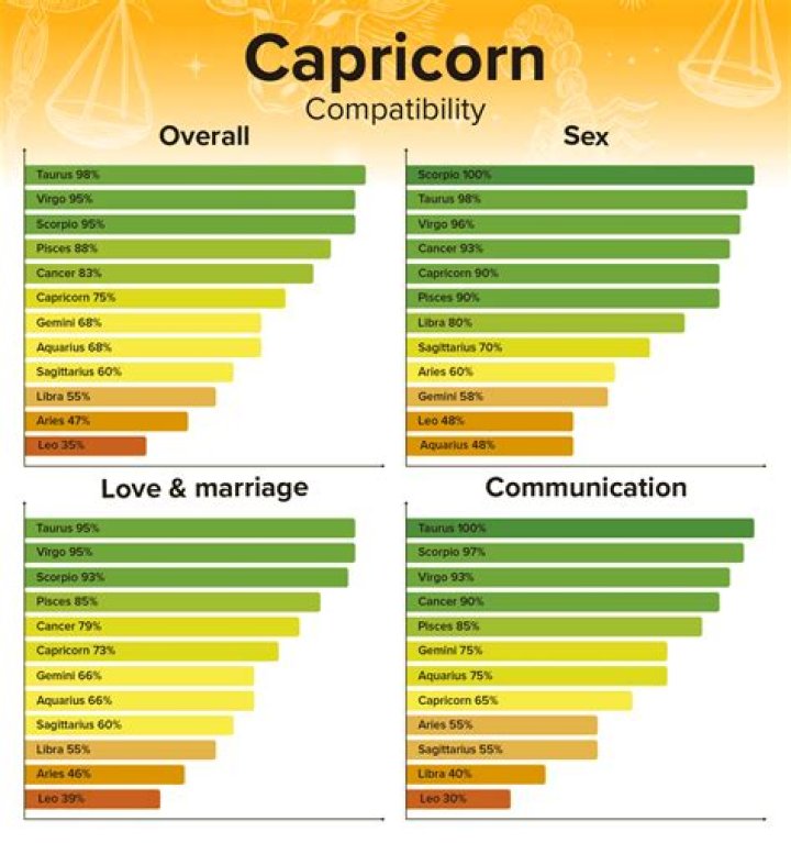 Capricorn Gemini Compatibility: A Comprehensive Guide to Love Life and Partnership