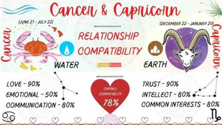 Capricorn Woman and Capricorn Woman: A Deep Dive Into Compatibility and Traits