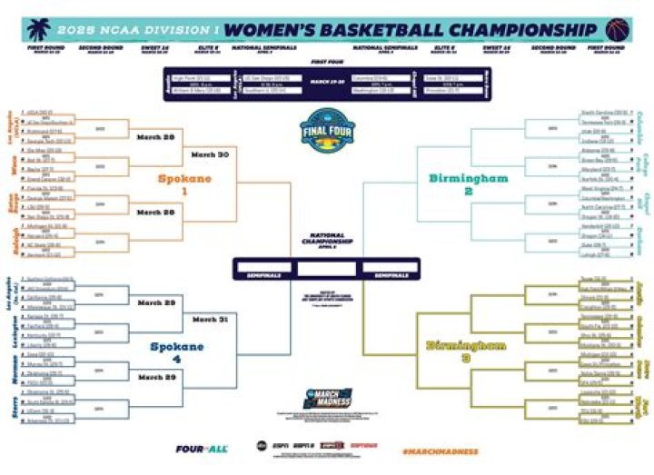 CBS Bracket: Your Ultimate Guide to Mastering the Perfect Bracket