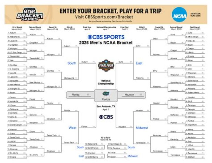 CBS Sports March Madness: Your Ultimate Guide to the Hottest Basketball Extravaganza!