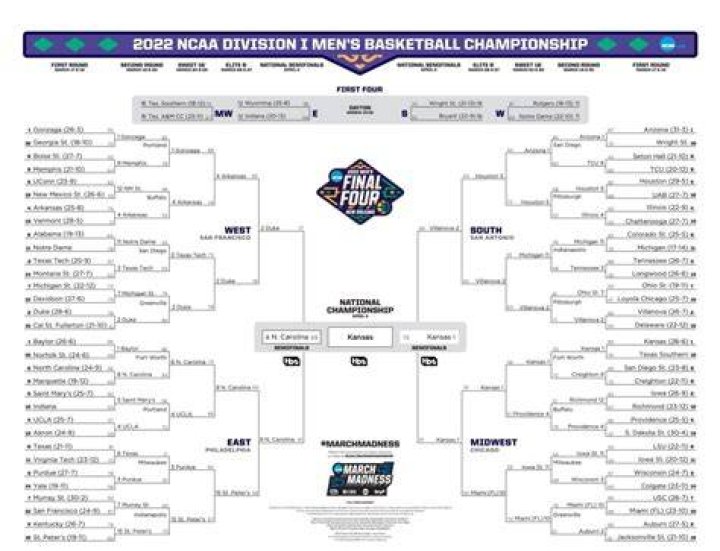 College Basketball: The Ultimate Guide to Thrills, Stats, and Strategies