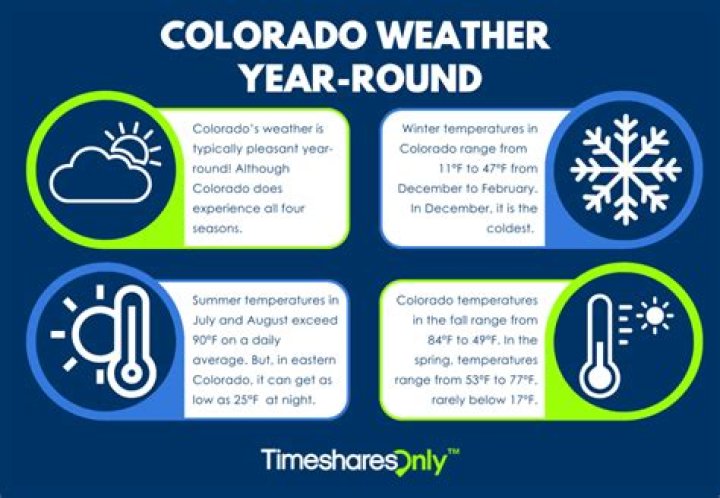 Colorado Springs Weather: Your Ultimate Guide to the Seasons, Climate, and More