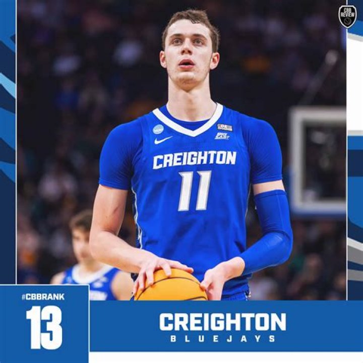 Creighton Basketball Roster: Your Ultimate Guide to the Bluejays' Lineup