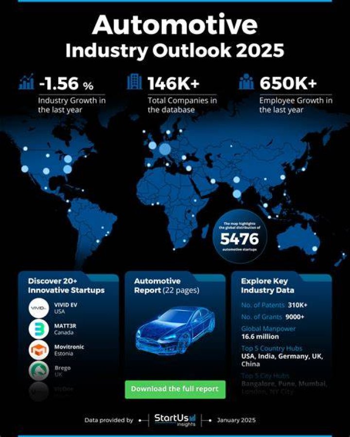 Danzi Engine 2025: Revolutionizing the Automotive Industry