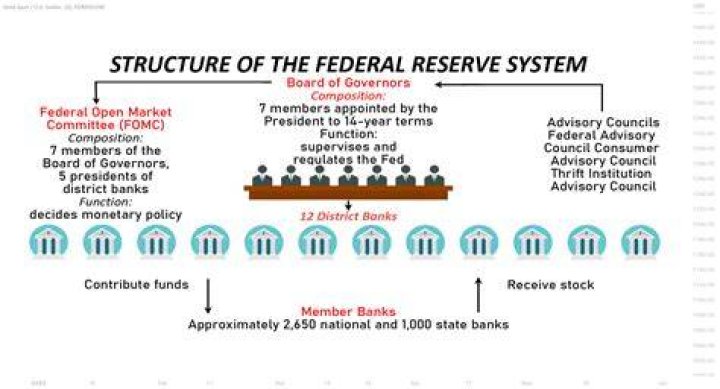 Decoding the Federal Reserve: Your Ultimate Guide to America's Central Bank