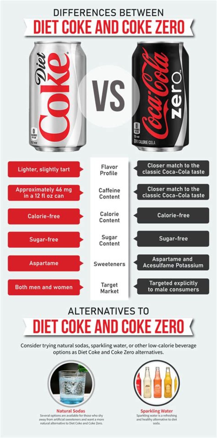 Diet Coke MAGA Hat Ad: The Controversy, Impact, and Everything You Need to Know