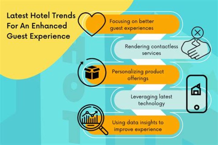 Discover the Power of GuestWHO: Revolutionizing Guest Engagement
