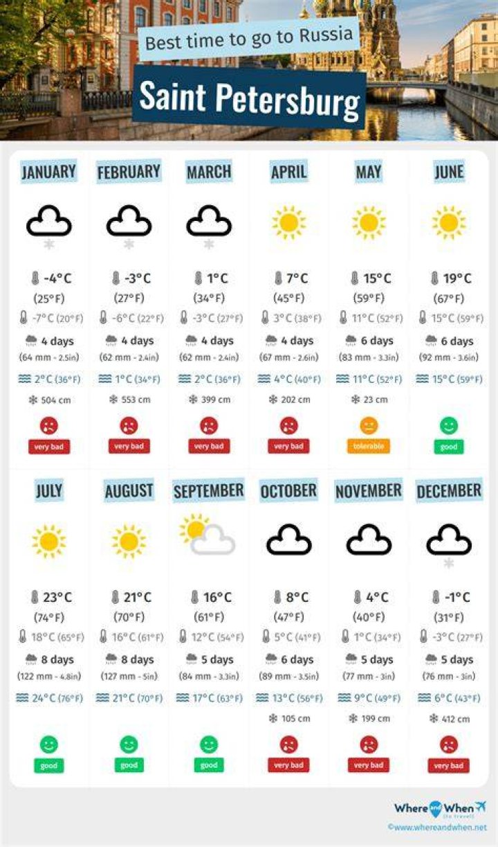 Discovering St. Petersburg Weather: Your Ultimate Guide to Sunshine and Storms
