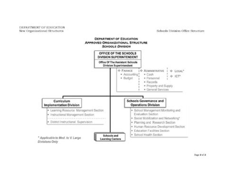 Dismantling the Department of Education Meaning: A Deep Dive into the Controversy