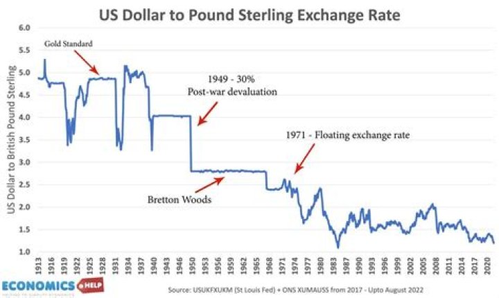 Dollar and Euro Soared! Dollar Hits 40 Lira Threshold! March 19, 2025 &ndash; Dollar, Euro, and Sterling Prices&hellip;