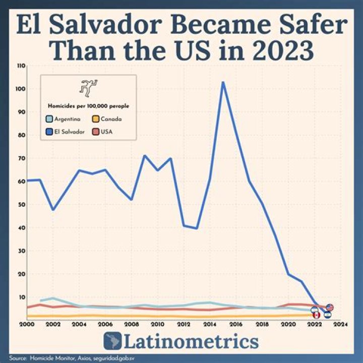 Dynamo vs El Salvador: The Ultimate Showdown You Don&rsquo;t Want to Miss