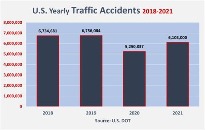El Paso Traffic Accidents Today: The Latest Updates, Stats, and What You Need to Know