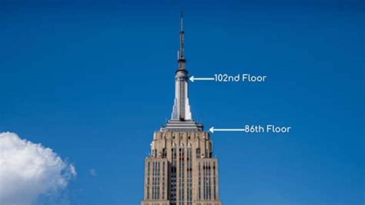 Empire State Building Height in Meters: The Iconic Skyscraper Unveiled