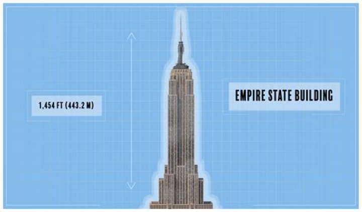 Empire State Building Height: The Skyscraper That Stands the Test of Time