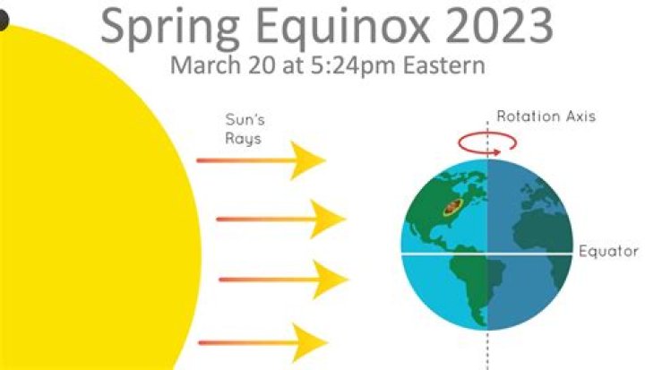 Equinox Spring 2025: A Fresh Chapter in Nature's Calendar