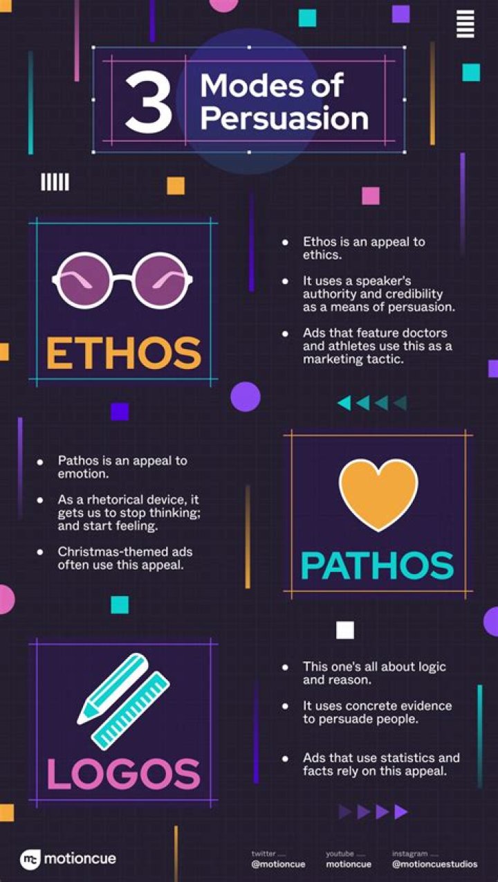 Ethos Pathos Logos in Advertising: A Comprehensive Guide to Master Persuasion
