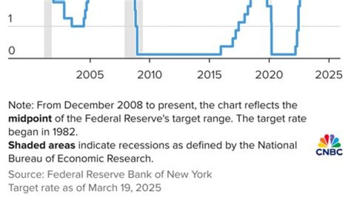 Fed Holds Interest Rates Steady, Still Sees Two Cuts Coming This Year